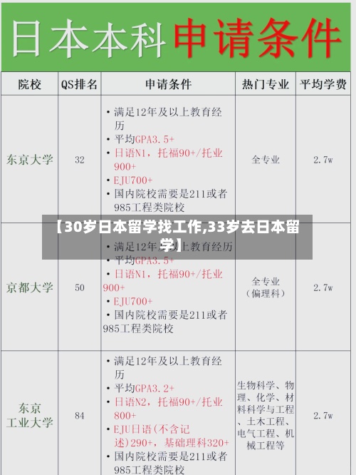 【30岁日本留学找工作,33岁去日本留学】-第3张图片