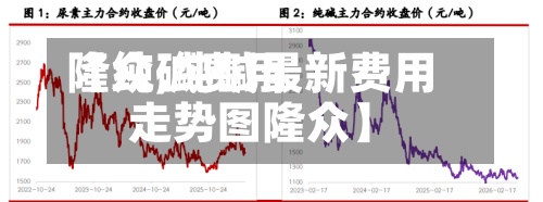 【纯碱费用
隆众,纯碱最新费用
走势图隆众】-第3张图片