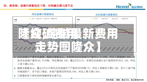 【纯碱费用隆众,纯碱最新费用走势图隆众】