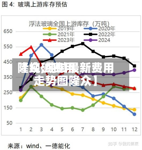 【纯碱费用
隆众,纯碱最新费用
走势图隆众】-第2张图片