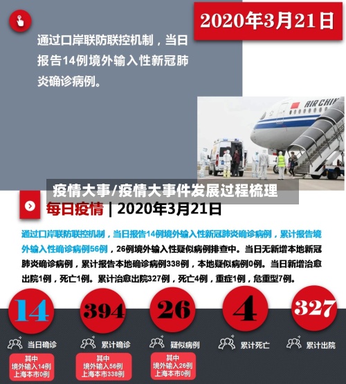 疫情大事/疫情大事件发展过程梳理