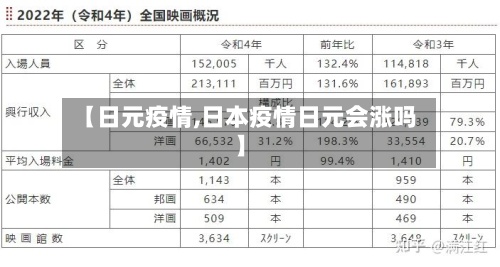 【日元疫情,日本疫情日元会涨吗】-第2张图片
