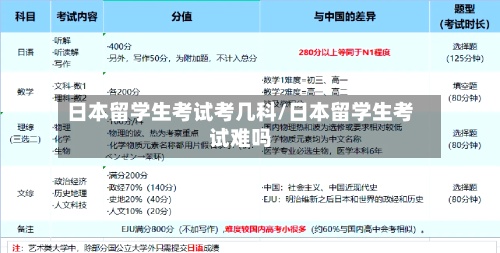 日本留学生考试考几科/日本留学生考试难吗