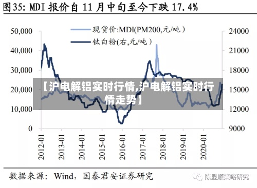 【沪电解铝实时行情,沪电解铝实时行情走势】-第3张图片