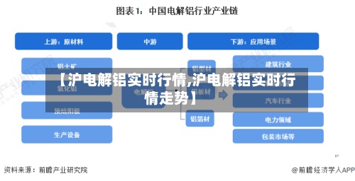 【沪电解铝实时行情,沪电解铝实时行情走势】