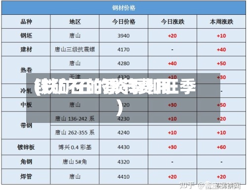 铁矿石的季节费用(铁矿石的淡季和旺季)