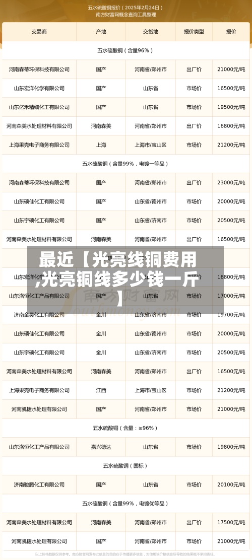 最近【光亮线铜费用
,光亮铜线多少钱一斤】-第2张图片