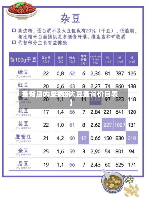 【今日大豆费用
查询,2021今日大豆查询价目表】-第2张图片