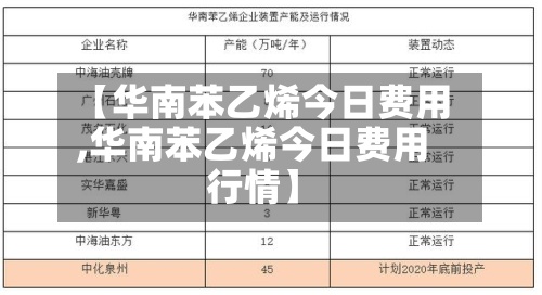 【华南苯乙烯今日费用
,华南苯乙烯今日费用
行情】-第2张图片