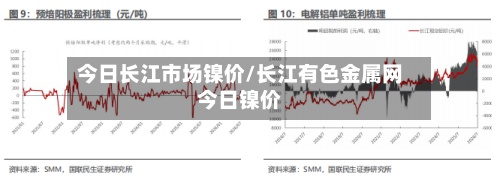 今日长江市场镍价/长江有色金属网今日镍价-第2张图片