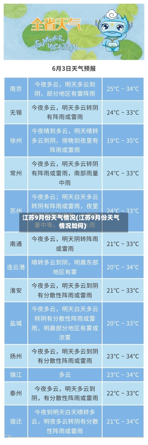 江苏9月份天气情况(江苏9月份天气情况如何)