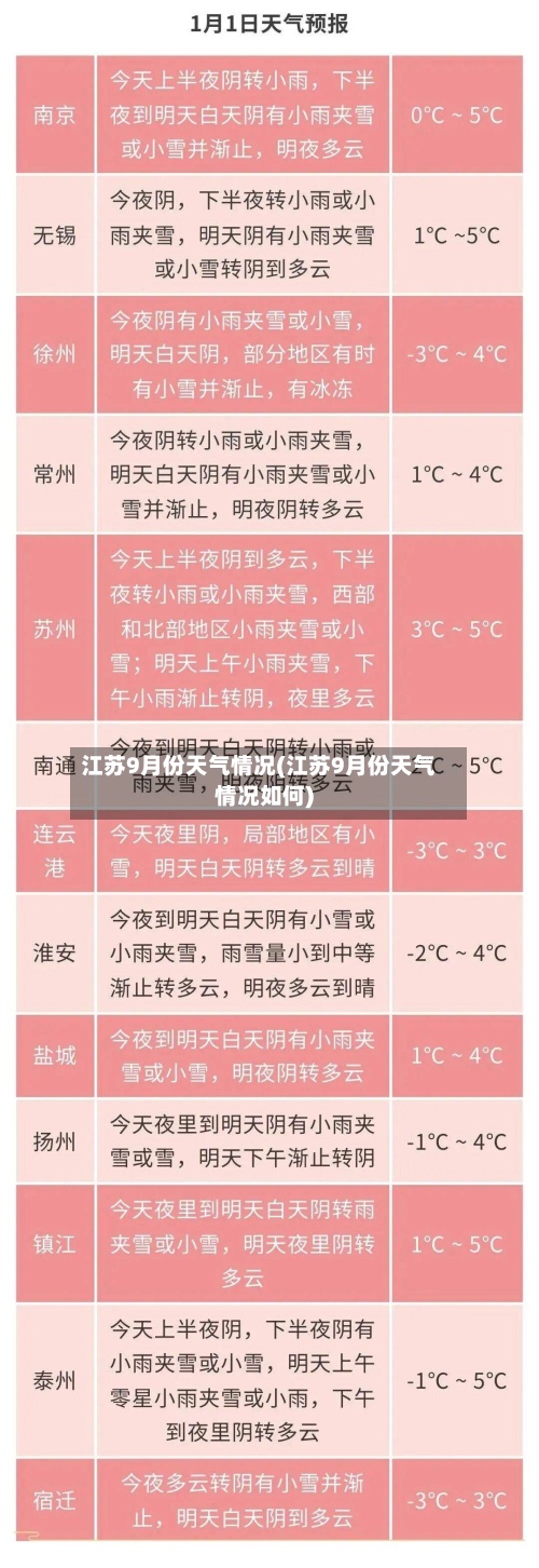江苏9月份天气情况(江苏9月份天气情况如何)-第2张图片