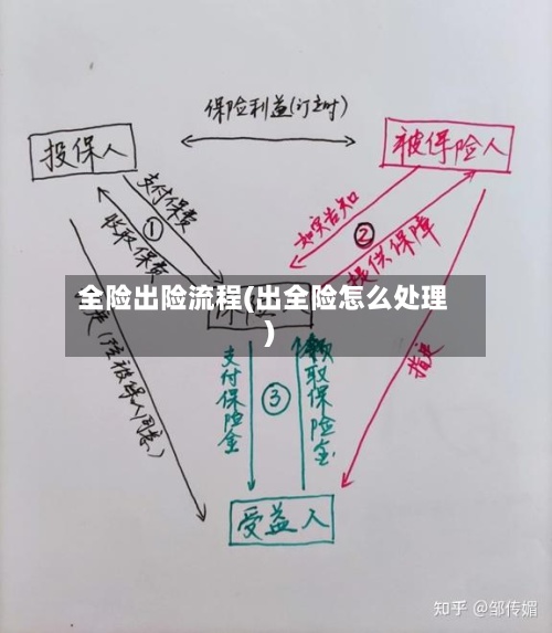 全险出险流程(出全险怎么处理)-第2张图片