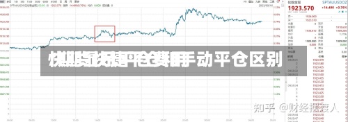 快期显示平仓费用/期货快捷平仓和手动平仓区别