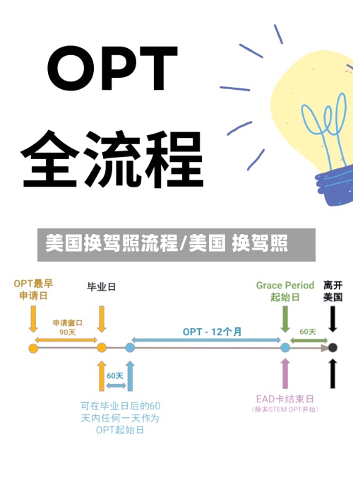 美国换驾照流程/美国 换驾照-第2张图片