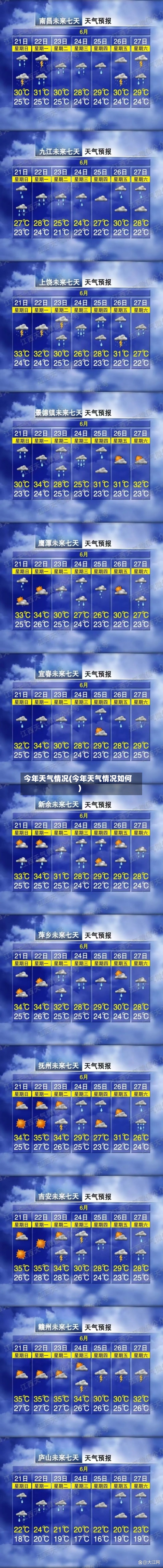今年天气情况(今年天气情况如何)