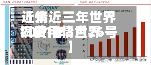 近来
【情近三年世界
铜价行情世界
铜费用
2021年3月26号】-第2张图片