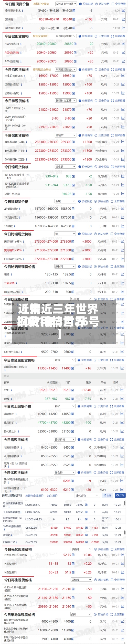 近来【情近三年世界铜价行情世界铜费用2021年3月26号】