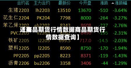 近来
【商品期货行情数据商品期货行情数据查询】