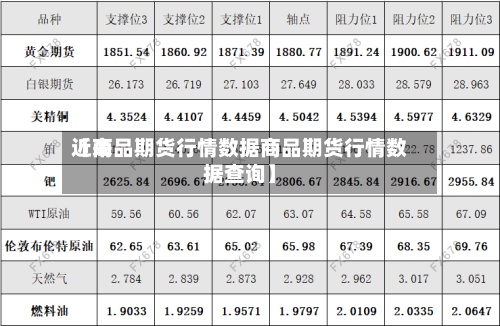 近来
【商品期货行情数据商品期货行情数据查询】-第2张图片