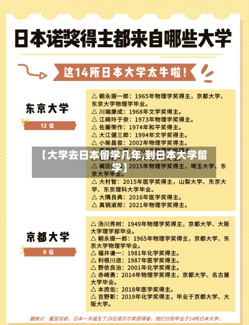 【大学去日本留学几年,到日本大学留学】-第3张图片