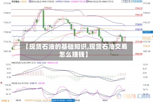 【现货石油的基础知识,现货石油交易怎么赚钱】
