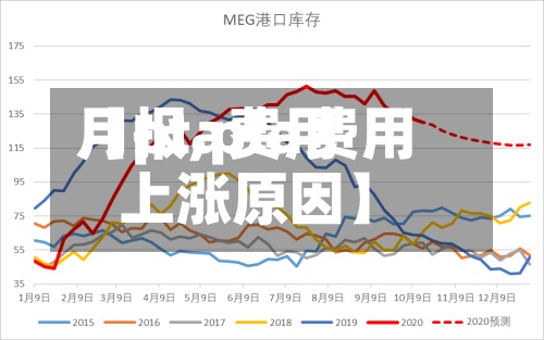 【pta费用
月报,pta费用
上涨原因】