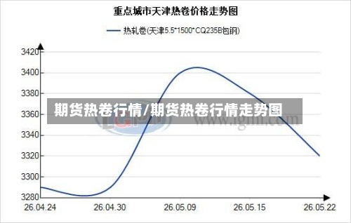 期货热卷行情/期货热卷行情走势图-第3张图片