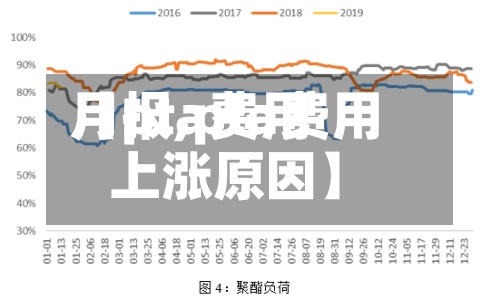 【pta费用
月报,pta费用
上涨原因】-第2张图片