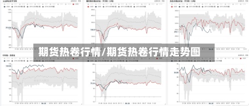 期货热卷行情/期货热卷行情走势图
