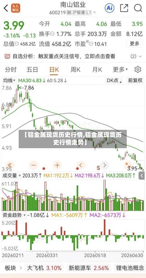 【铝金属现货历史行情,铝金属现货历史行情走势】