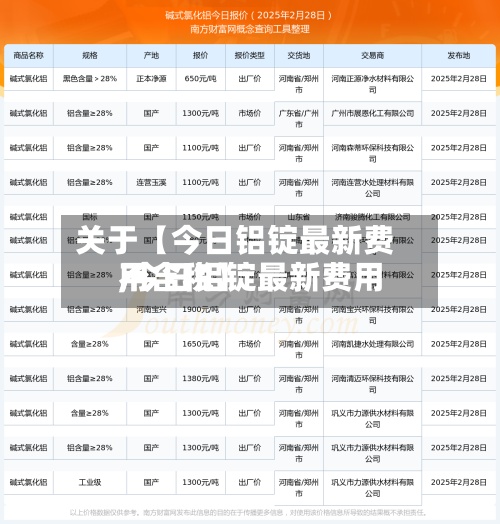关于【今日铝锭最新费用,今日铝锭最新费用不含税】