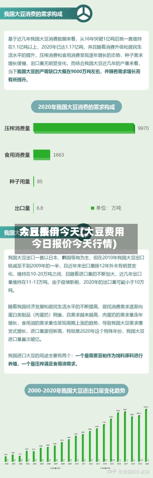 大豆费用
今日报价今天(大豆费用
今日报价今天行情)