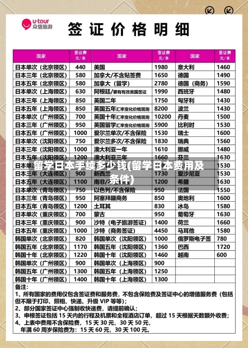 留学日本手续多少钱(留学日本费用及条件)