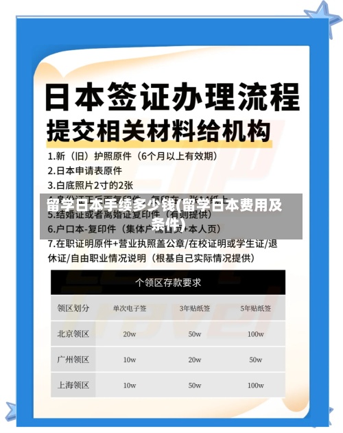 留学日本手续多少钱(留学日本费用及条件)-第3张图片