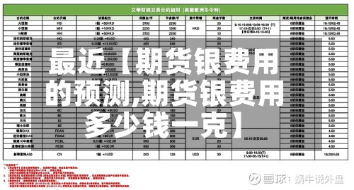 最近【期货银费用
的预测,期货银费用
多少钱一克】-第2张图片