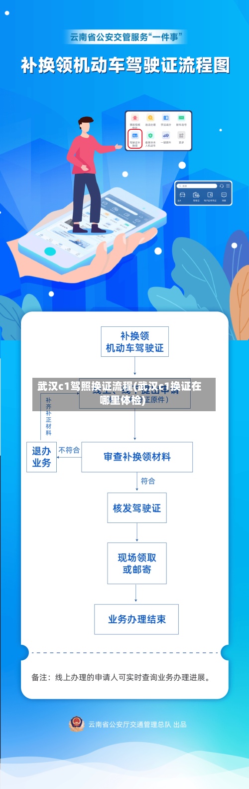 武汉c1驾照换证流程(武汉c1换证在哪里体检)-第2张图片