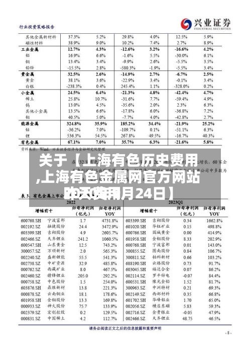 关于【上海有色历史费用
,上海有色金属网官方网站
昨天费用
2020年9月24日】