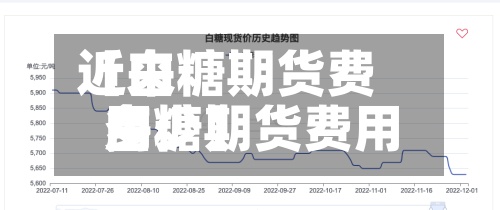近来
【白糖期货费用
白糖期货费用
多少】-第3张图片