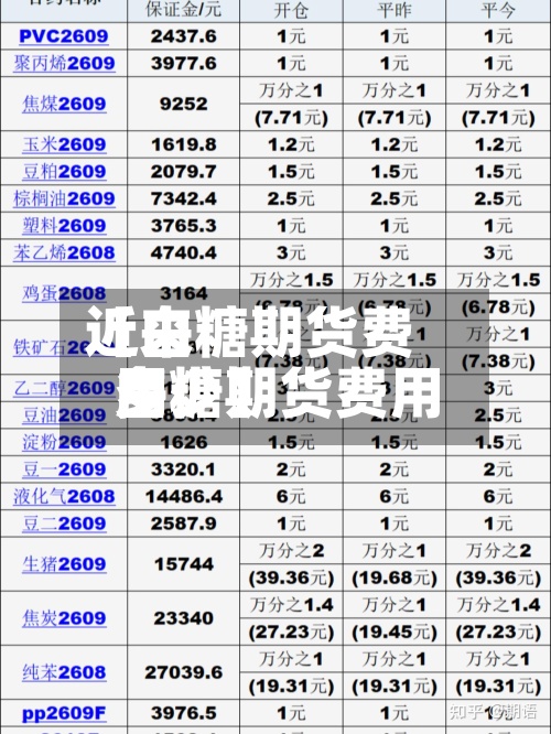 近来
【白糖期货费用
白糖期货费用
多少】-第2张图片
