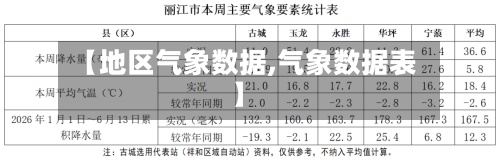 【地区气象数据,气象数据表】-第2张图片