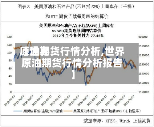 【世界原油期货行情分析,世界原油期货行情分析报告】