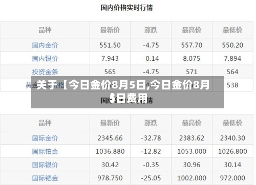 关于【今日金价8月5日,今日金价8月5日费用
】