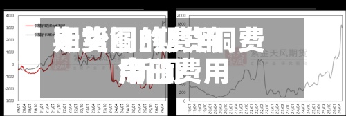 期货铜的费用走势图/期货铜费用今日费用 新闻-第2张图片