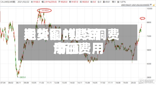 期货铜的费用走势图/期货铜费用今日费用 新闻-第3张图片