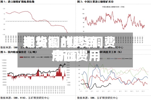 期货铜的费用
走势图/期货铜费用
今日费用
新闻