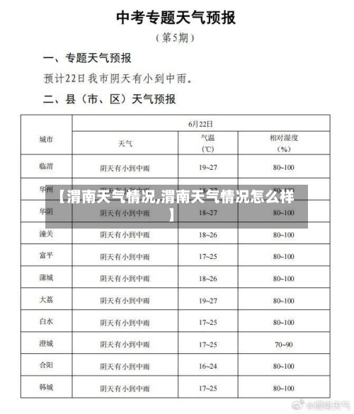 【渭南天气情况,渭南天气情况怎么样】