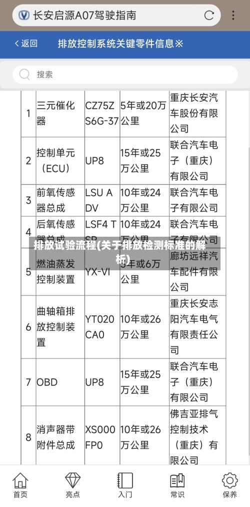 排放试验流程(关于排放检测标准的解析)