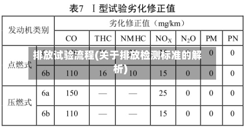 排放试验流程(关于排放检测标准的解析)-第2张图片
