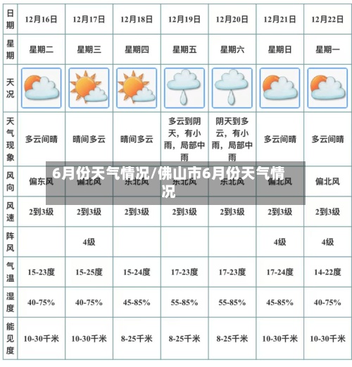 6月份天气情况/佛山市6月份天气情况-第2张图片